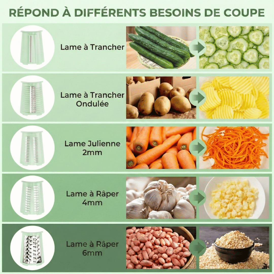 La Râpe Anti-Corvée™ 5-en-1